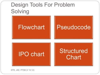 Cont… 
ec201/unit 1/introductory concepts 
23 
SYMBOL NAME MEANING 
Flowline Used to connect symbols and 
indicate the flow of logic 
Terminal 
Used to represent the 
beginning (start) or the end 
(End) of a task 
Input/outp 
ut 
Used for input and output 
operations, such as reading 
and printing. The data to be 
read or printed are describe 
inside 
 