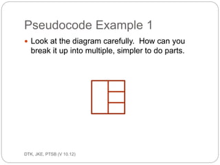 Cont… 
ec201/unit 1/introductory concepts 
29 
Example: A program is required to read three 
numbers, add them together and 
print their total. 
Solution: 
INPUT PROCESSING OUTPUT 
number_1 
number_2 
number_3 
number 1 + number 2 + 
number 3 = 
Total of 
numbers 
 
