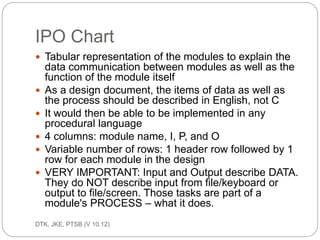 Cont… 
ec201/unit 1/introductory concepts 
33 
Example: 
/* This is a program that computes the sum of two 
integer 
numbers * / 
 