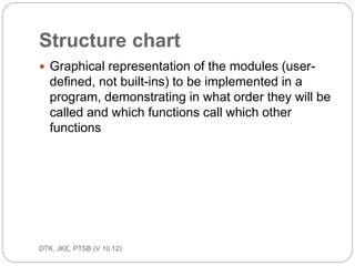 Cont… 
ec201/unit 1/introductory concepts 
35 
Example: 
// This is a preprocessor 
 