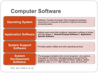 Definition of Programming Terms 
ec201/unit 1/introductory concepts 
6 
 Programme 
A set of instructions that tells the computer 
what to do. 
 Programmer 
A person who writes a program so that data 
may be processed by a computer. 
 