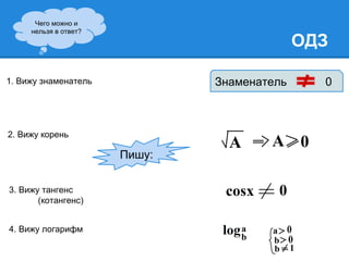 ОДЗ 
Чего можно и 
нельзя в ответ? 
1. Вижу знаменатель Знаменатель 0 
4. Вижу логарифм 
Пишу: 
2. Вижу корень 
3. Вижу тангенс 
(котангенс) 
 