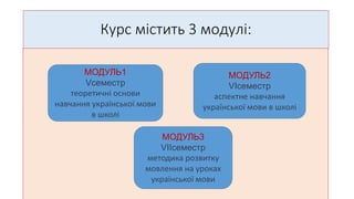 Курс містить 3 модулі: 
МОДУЛЬ1 
Vсеместр 
теоретичні основи 
навчання української мови 
в школі 
МОДУЛЬ2 
VIсеместр 
аспектне навчання 
української мови в школі 
МОДУЛЬ3 
VIIсеместр 
методика розвитку 
мовлення на уроках 
української мови 
 
