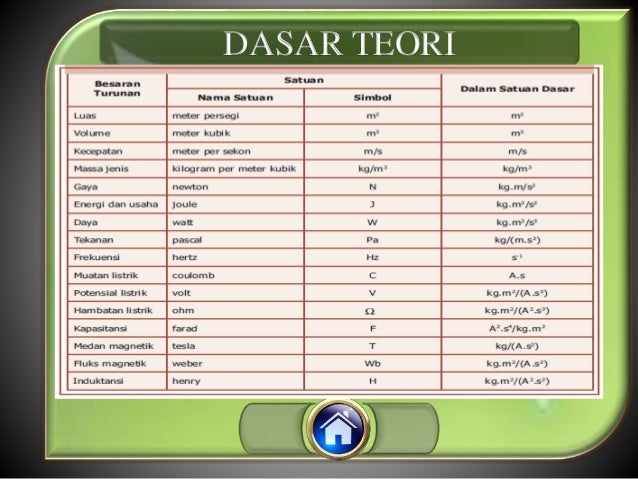 1. besaran, satuan dan vektor