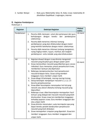 2. Sumber Belajar : Buku guru Matematika kelas XI, Buku siswa matematika XI 
diterbitkan Depdikbud. Lingkungan, Internet 
G. Kegiatan Pembelajaran 
Pertemuan 1 
Kegiatan Deskripsi Kegiatan 
Alokasi 
waktu 
Pendahuluan 
1. Peserta didik merespon salam dan pertanyaan dari guru 
berhubungan dengan kondisi dan pembelajaran 
sebelumnya 
2. Peserta didik menerima informasi tentang 
pembelajaran yang akan dilaksanakan dengan materi 
yang memiliki keterkaitan dengan materi sebelumnya. 
3. Peserta didik menerima informasi tentang kompetensi, 
ruang lingkup materi, tujuan, manfaat, dan langkah 
pembelajaran serta metode yang akan dilaksanakan 
10 menit 
Inti 1. Kegiatan diawali dengan siswa diminta mengamati 
masalah yang disajikan guru dengan power point 
2. Siswa memecahkan masalah yang diberikan guru secara 
individual. Guru memantau proses penyelesaian siswa, 
memberikan bantuan jika diperlukan 
3. Beberapa mempresentasikan hasil penyelesaian 
masalah di depan kelas. Siswa saling memberi 
tanggapan. Guru memberi umpan balik 
4. Siswa dibagi 10 kelompok, masing-masing 4 orang 
5. Setiap kelompok mempelajari masalah 1.1, 1.2, 1.3 
beserta penyelesaiannya 
6. Siswa diberi kesempatan menanyakan hal-hal yang 
menarik atau belum diketahui tentang masalah yang 
dipecahkan 
7. Beberapa siswa diberi kesempatan memaparkan hasil 
temuan yang didapat dari masalah-masalah yang telah 
diselesaikan. Siswa-siswa lain memberikan tanggapan 
terhadap paparan siswa. Guru memberi tanggapan dan 
atau umpan balik 
8. Siswa diminta menemukan suatu kesimpulan apa yang 
dapat mereka peroleh berdasarkan penyelesaian 
masalah yang telah dilakukan 
9. Siswa memaparkan simpulan yang diperoleh. Siswa lain 
memberi tanggapan. Guru memberi tanggapan dan 
umpan balik 
65 menit 
 