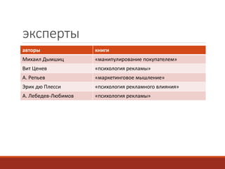 эксперты 
авторы книги 
Михаил Дымшиц «манипулирование покупателем» 
Вит Ценев «психология рекламы» 
А. Репьев «маркетинговое мышление» 
Эрик дю Плесси «психология рекламного влияния» 
А. Лебедев-Любимов «психология рекламы» 
 