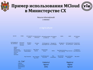 ППррииммеерр ииссппооллььззоовваанниияя MMCClloouudd 
Resursa Informaţională 
a statului 
I.S. “CIA” 
- Legislaţia 
- Infrstructura 
- Resurse Umane 
- Instrumente de 
dirijare 
Cadastrul 
Agricol 
(GIS) 
Registrul 
Digital 
Agricol 
- SIGEDIA 
- HRMIS 
- Monitorizarea 
Politicilor Publice 
- Gestiunea 
Actelor 
Normative 
e-Agriculture 
Reg. Terenurilor Reg. Produselor 
de uz FITO 
Reg. Alcoolului 
Reg. 
Fertilizanţilor 
Reg. Culturilor 
multianuale 
Reg. Seminţelor si 
material săditor 
Reg. Tehnicii 
Agricole 
Reg genialogic 
animal RPPAV Reg. Medicamentelor 
de uz veterinar 
SIA SITA SIA Inspecţii & 
Control 
SIA Administrarea 
Patrimoniul 
SIA Geoinformaţioanl 
al calitătii sol. 
SIA Cadastrul 
Viticol 
SIA Managementul 
lab. anim & alim. 
EFABIS 
Reg. Certificatelor 
de depozit 
SIA Control 
Operatiuni 
financiare 
IMPEX 
SIA Management 
Mij. identificare 
SIA Alerta 
SARBTA 
SIA Alerta 
FITO 
SIA Management 
Supraveghere Vet. 
Management 
lab. Omologare 
Management 
lab. FITO 
RASFF 
Trasabilitatea prod. 
de uz FITO 
SIA Etichetare 
Carne 
Pasaportizare 
Animale Camp 
Trasabilitatea 
Prod. Alimentare 
Reg. Apicol 
вв ММииннииссттееррссттввее ССХХ 
 