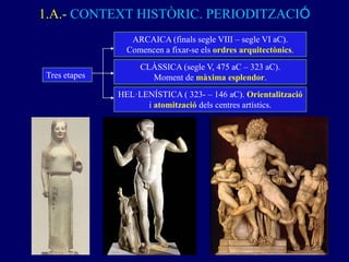 1.A.- CONTEXT HISTÒRIC. PERIODITZACIÓ 
HEL·LENÍSTICA ( 323- – 146 aC). Orientalització i atomització dels centres artístics. 
CLÀSSICA (segle V, 475 aC – 323 aC). 
Moment de màxima esplendor. 
ARCAICA (finals segle VIII – segle VI aC). 
Comencen a fixar-se els ordres arquitectònics. 
Tres etapes  