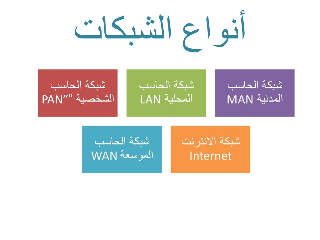 النحت والتكامل أو التجسيد والتعريف والتوضيح لشبكات الكمبيوتر Findlocal Drivewayrepair Com