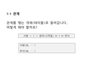 1:1관계 
관계를맺는개체(테이블)로들어갑니다. 
어떻게해야할까요? 
사원--1 --관리(시작일) == 1 == 부서 
사원(ID, … ) 
부서(ID, … )  