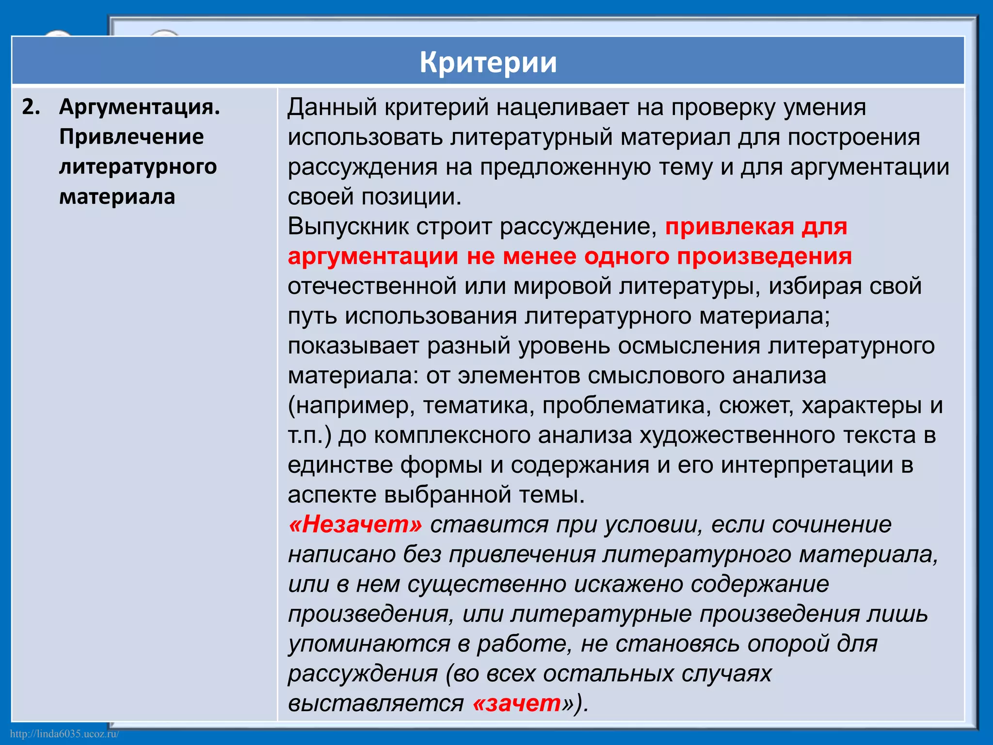 http://linda6035.ucoz.ru/ 
Критерии 
2. Аргументация. 
Привлечение 
литературного 
материала 
Данный критерий нацеливает на проверку умения 
использовать литературный материал для построения 
рассуждения на предложенную тему и для аргументации 
своей позиции. 
Выпускник строит рассуждение, привлекая для 
аргументации не менее одного произведения 
отечественной или мировой литературы, избирая свой 
путь использования литературного материала; 
показывает разный уровень осмысления литературного 
материала: от элементов смыслового анализа 
(например, тематика, проблематика, сюжет, характеры и 
т.п.) до комплексного анализа художественного текста в 
единстве формы и содержания и его интерпретации в 
аспекте выбранной темы. 
«Незачет» ставится при условии, если сочинение 
написано без привлечения литературного материала, 
или в нем существенно искажено содержание 
произведения, или литературные произведения лишь 
упоминаются в работе, не становясь опорой для 
рассуждения (во всех остальных случаях 
выставляется «зачет»). 
 