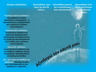 Κριτήρια αξιολόγησης Προσπάθησα, ίσως 
όμως όχι όσο θα 
έπρεπε… 
Προσπάθησα αρκετά 
και το αποτέλεσμα 
ήταν ικανοποιητικό 
Προσπάθησα πολύ 
και το αποτέλεσμα 
με αποζημίωσε 
πλήρως 
Γνωστικές-νοητικές ικανότητες: 
Περιηγήθηκα στις πηγές, 
αξιοποίησα τις πληροφορίες, τη 
φαντασία και την ευρηματικότητά 
μου, κατέληξα σε συλλογή 
συμπερασμάτων 
Επικοινωνιακές ικανότητες: 
Χειρίστηκα με σαφήνεια τον 
γραπτό και προφορικό λόγο 
διευρύνοντας την επικοινωνία με 
την ομάδα μου και καταλήγοντας 
στη σύνθεση μιας αξιόλογης 
τελικής εργασίας 
Κοινωνικές δεξιότητες: 
Αντιμετώπισα τα υπόλοιπα μέλη 
της ομάδας με σεβασμό, πνεύμα 
συνεργασίας, αλληλοβοηθητική 
και διαλλακτική διάθεση 
Και.. κάτι ακόμα που βοήθησε την 
ομάδα μου: Πίστεψα στο ρόλο 
μου, ταυτίστηκα μαζί του και.. 
ταξίδεψα στο παραμύθι… 
 