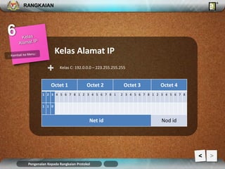 RANGKAIAN 
Kelas Alamat IP 
+ Kelas C: 192.0.0.0 – 223.255.255.255 
Octet 1 Octet 2 Octet 3 Octet 4 
1 2 3 4 5 6 7 8 1 2 3 4 5 6 7 8 1 2 3 4 5 6 7 8 1 2 3 4 5 6 7 8 
1 1 0 
Net id Nod id 
Pengenalan Kepada Rangkaian Protokol 
> 
 