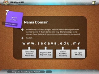 RANGKAIAN 
Nama Domain 
+ 
+ Contoh : 
Nombor IP susah untuk diingati, Internet membolehkan perwakilan 
nombor alamat IP dalam bentuk teks yang dikenali sebagai nama 
domain. Seperti alamat IP, nama domain juga dipisahkan dengan titik 
Menandakan 
Komputer 
Pelayan Web 
Organisasi (SMK 
Segambut Jaya) 
Institusi 
Pendidikan 
(Education) 
Kod negara 
(Malaysia) 
Pengenalan Kepada Rangkaian Protokol 
 