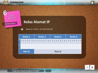 RANGKAIAN 
Kelas Alamat IP 
+ Kelas A: 1.0.0.0 – 127.255.255.255 
Octet 1 Octet 2 Octet 3 Octet 4 
1 2 3 4 5 6 7 8 1 2 3 4 5 6 7 8 1 2 3 4 5 6 7 8 1 2 3 4 5 6 7 8 
0 
Net id Nod id 
Pengenalan Kepada Rangkaian Protokol 
> 
 