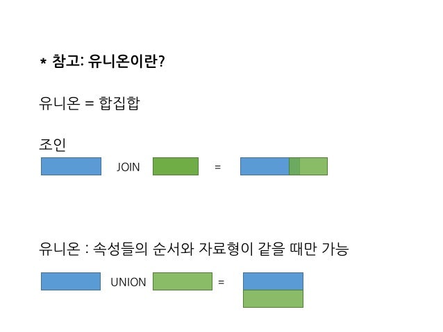 조인과 유니온