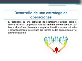 • El desarrollo de una estratega de operaciones dirigida hacia el 
cliente inicia con un proceso llamado análisis de mercado, el cual 
busca el perfil del cliente en la empresa, identifica sus necesidades 
y simultáneamente se evalúan las fuerzas de los competidores y el 
ambiente externo. 
 