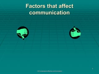 Factors that affect 
communication 
1.02 Understand effective communication 
5 
 