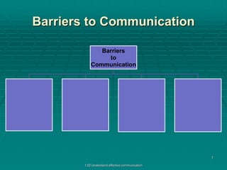 Barriers to Communication 
1.02 Understand effective communication 
7 
Barriers 
to 
Communication 
 