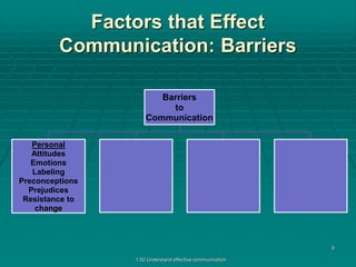 Factors that Effect 
Communication: Barriers 
1.02 Understand effective communication 
8 
Barriers 
to 
Communication 
Personal 
Attitudes 
Emotions 
Labeling 
Preconceptions 
Prejudices 
Resistance to 
change 
 