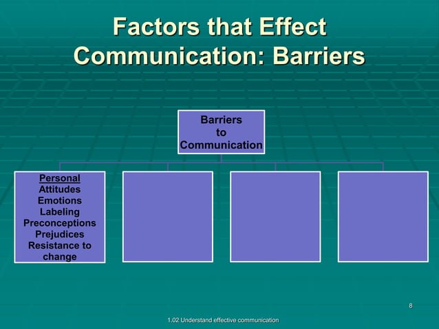 1 02 Factors That Affect Communication