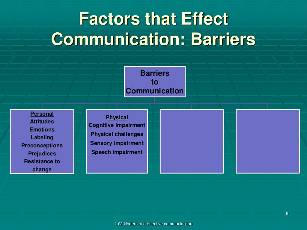 1.02 factors that affect communication