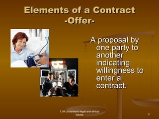 EElleemmeennttss ooff aa CCoonnttrraacctt 
--OOffffeerr-- 
1.04 Understand legal and ethical 
issues 
AA pprrooppoossaall bbyy 
oonnee ppaarrttyy ttoo 
aannootthheerr 
iinnddiiccaattiinngg 
wwiilllliinnggnneessss ttoo 
eenntteerr aa 
ccoonnttrraacctt.. 
3 
 