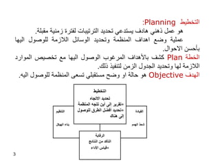 3 
:Planning التخطيط 
هو عمل ذهني هادف يستدعي تحديد الترتيبات لفترة زمنية مقبلة. 
عملية وضع اهداف المنظمة وتحديد الوسائل اللازمة للوصول اليها 
بأحسن الاحوال. 
كشف بالأهداف المرغوب الوصول اليها مع تخصيص الموارد Plan الخطة 
اللازمة لها وتحديد الجدول الزمن لتنفيذ ذلك. 
هو حالة او وضح مستقبلي تسعى المنظمة للوصول اليه. Objective الهدف 
التخطيط 
تحديد الاتجاه 
تقرير إلى أين تتجه المنظمة  
تحديد أفضل الطرق للوصول  
إلى هناك 
القيادة التنظيم 
شحذ الهمم بناء الهيكل 
الرقابة 
التأكد من النتائج 
قياس الأداء  
 
