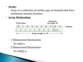 JVM and OOPS Introduction | PPT