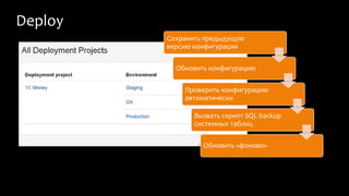 Deploy 
Сохранить предыдущую 
версию конфигурации 
Обновить конфигурацию 
Проверить конфигурацию 
автоматически 
Вызвать скрипт SQL backup 
системных таблиц 
Обновить «фоново» 
 
