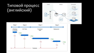 Типовой процесс 
(английский) 
 