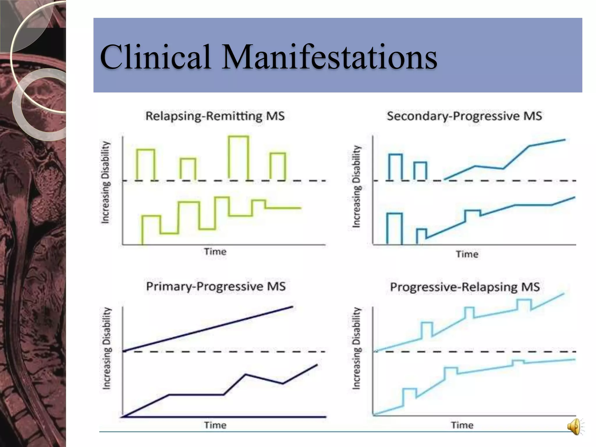 Clinical Manifestations 
 