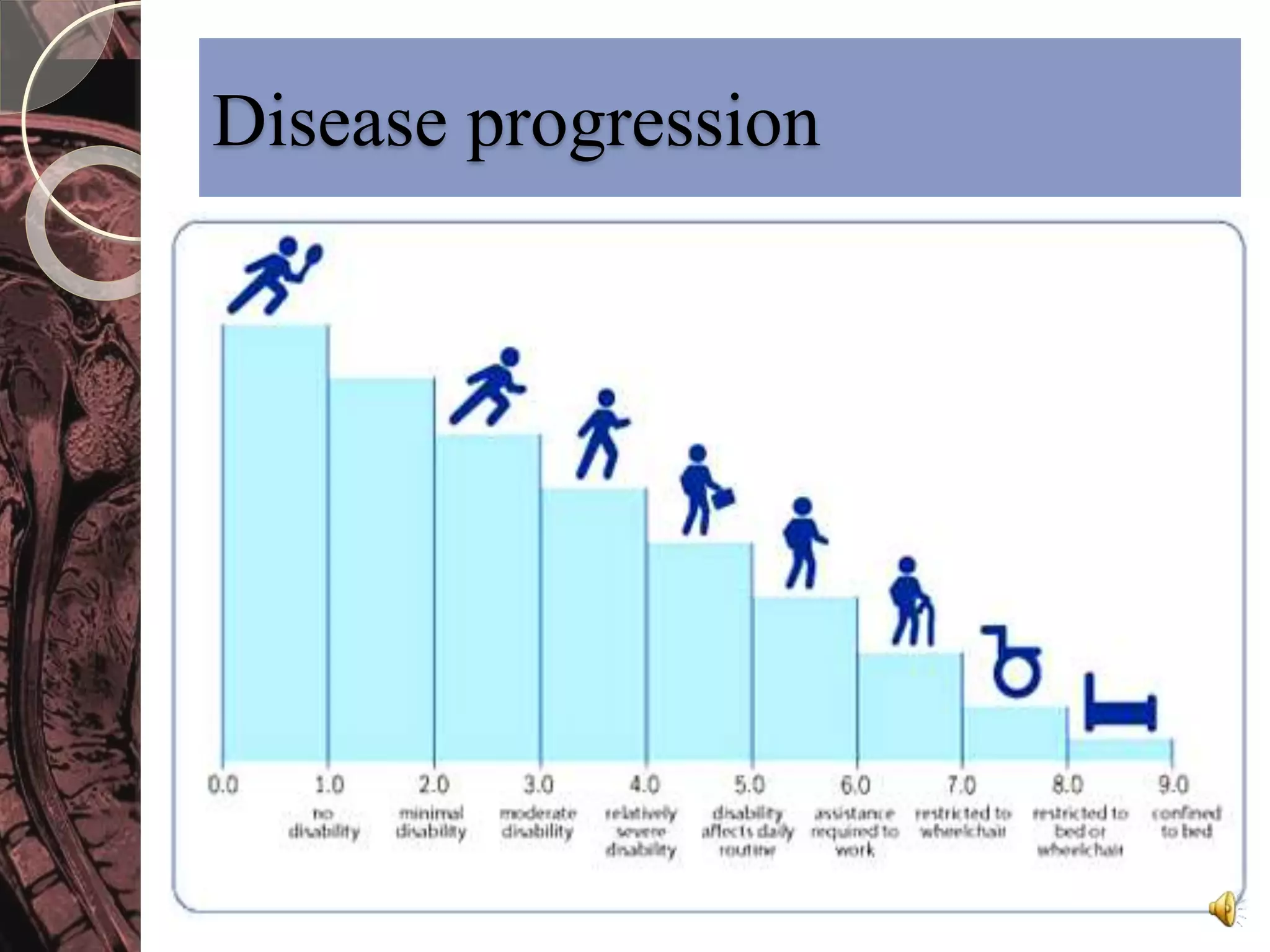 Disease progression 
 