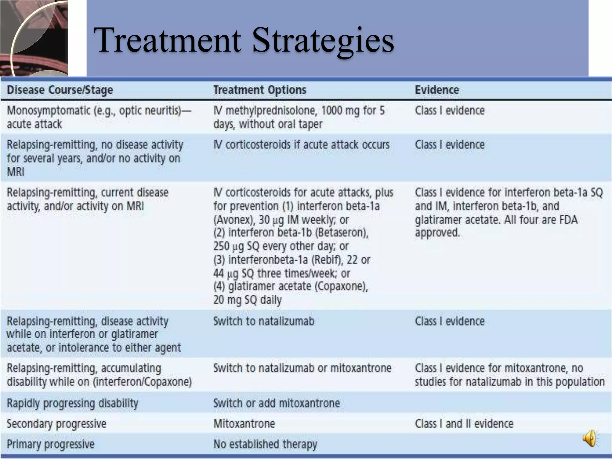 Treatment Strategies 
 