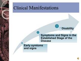 Clinical Manifestations 
Symptoms and Signs in the 
Established Stage of the 
Disease 
Early symtoms 
and signs 
Disability 
 