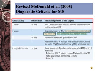 Revised McDonald et al. (2005) 
Diagnostic Criteria for MS 
 