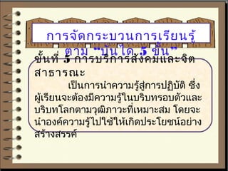 การจัดกระบวนการเรียนรู้ 
ตาม “บันได 5 ขั้น” 
ขั้นที่ 5 การบริการสังคมและจิต 
สาธารณะ 
เป็นการนำาความรู้สู่การปฏิบัติ ซึ่ง 
ผู้เรียนจะต้องมีความรู้ในบริบทรอบตัวและ 
บริบทโลกตามวุฒิภาวะที่เหมาะสม โดยจะ 
นำาองค์ความรู้ไปใช้ให้เกิดประโยชน์อย่าง 
สร้างสรรค์ 
 