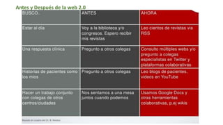 Antes y Después de la web 2.0
 