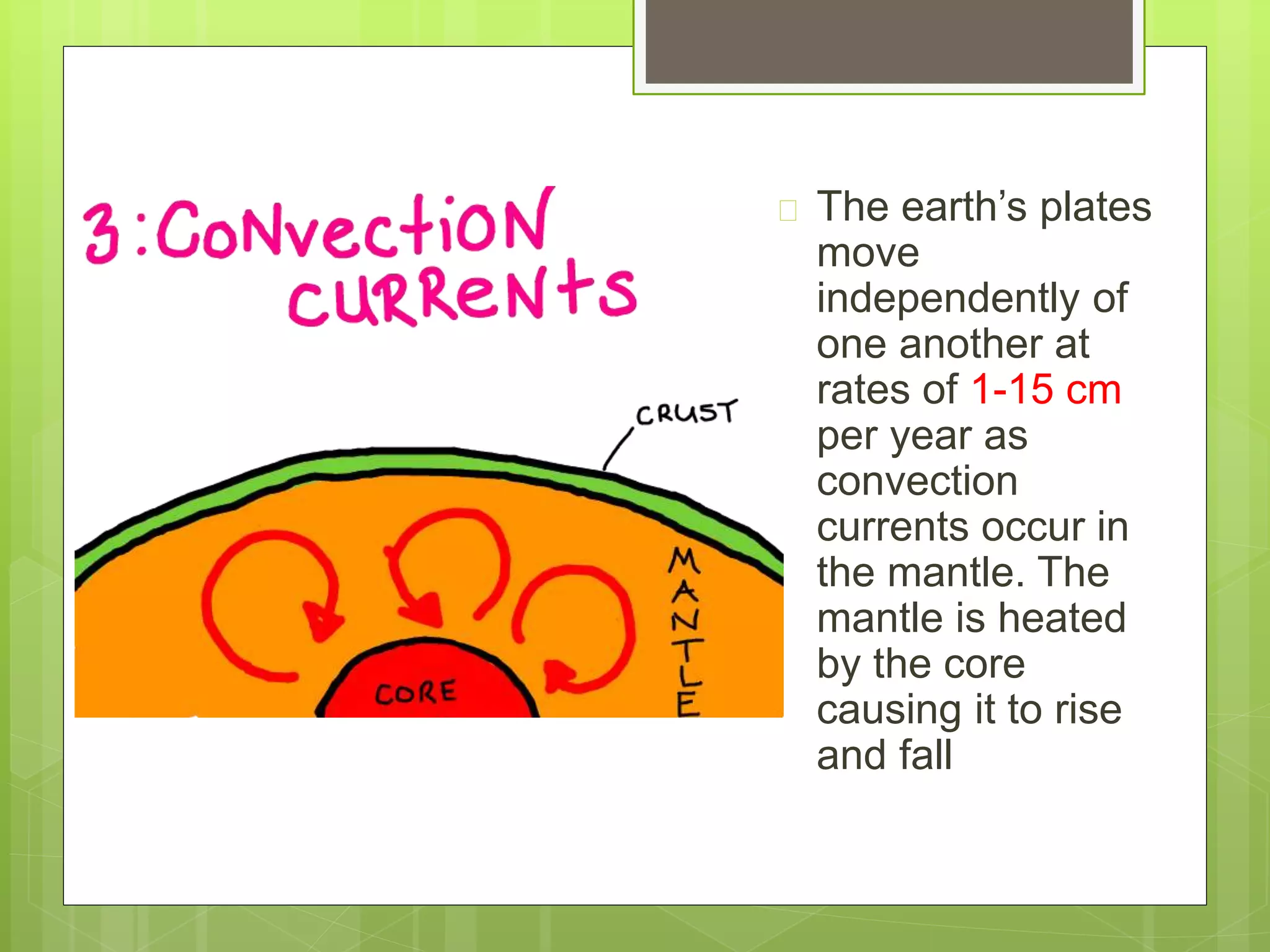  The earth’s plates 
move 
independently of 
one another at 
rates of 1-15 cm 
per year as 
convection 
currents occur in 
the mantle. The 
mantle is heated 
by the core 
causing it to rise 
and fall 
 