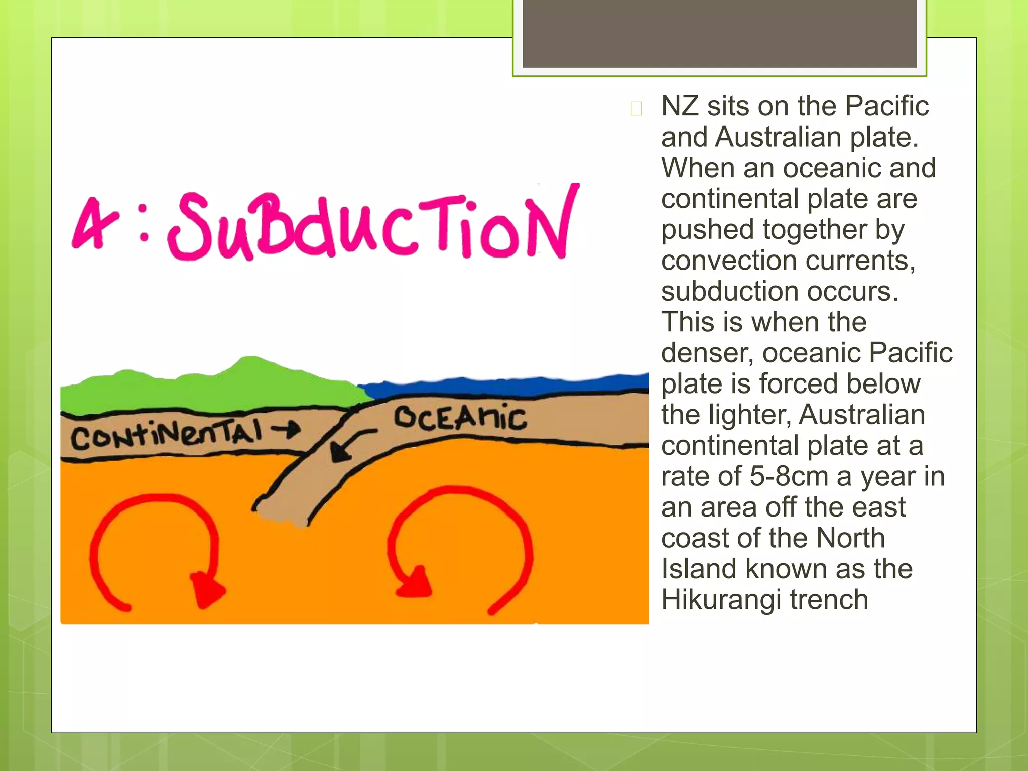  NZ sits on the Pacific 
and Australian plate. 
When an oceanic and 
continental plate are 
pushed together by 
convection currents, 
subduction occurs. 
This is when the 
denser, oceanic Pacific 
plate is forced below 
the lighter, Australian 
continental plate at a 
rate of 5-8cm a year in 
an area off the east 
coast of the North 
Island known as the 
Hikurangi trench 
 