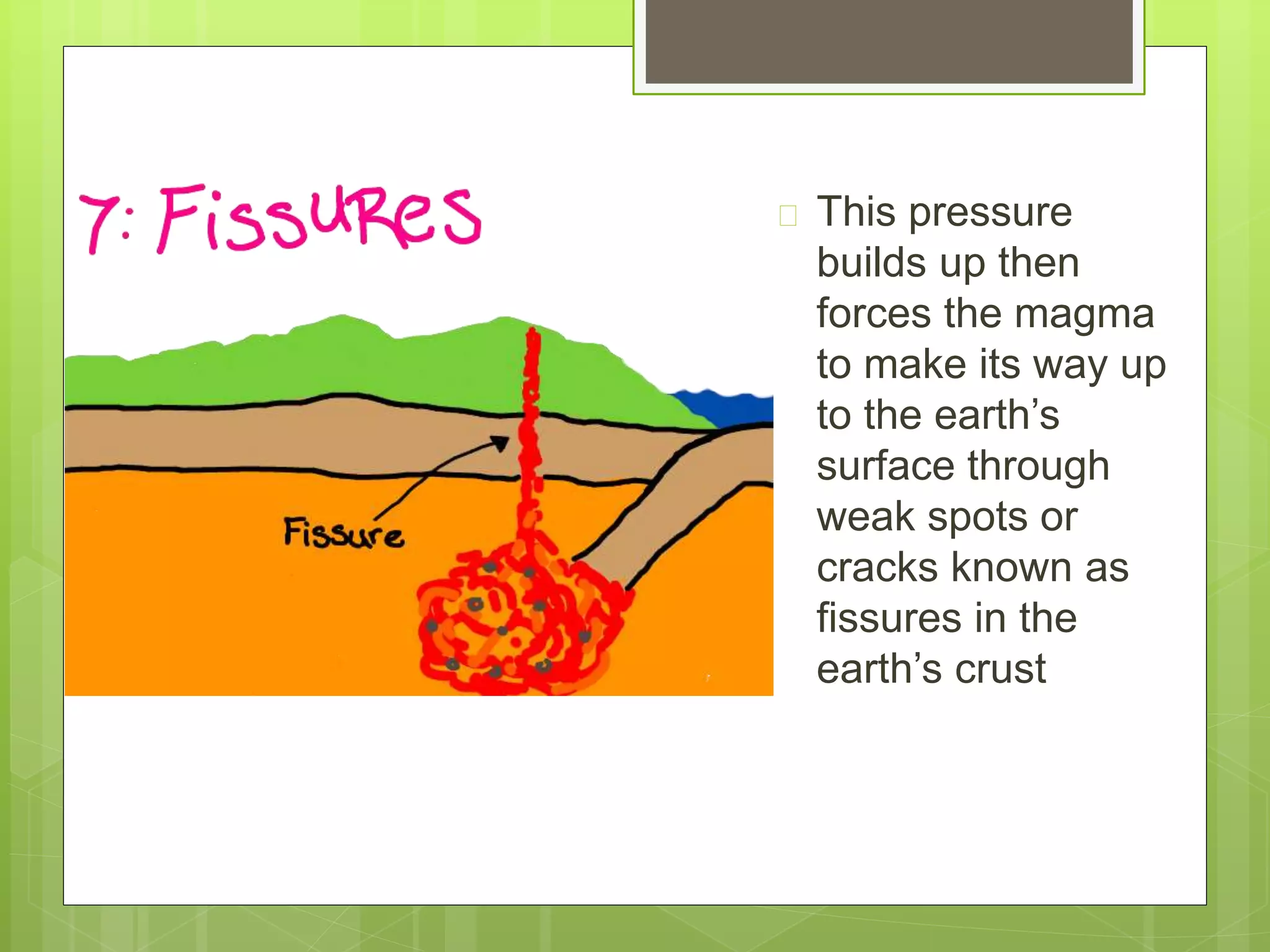  This pressure 
builds up then 
forces the magma 
to make its way up 
to the earth’s 
surface through 
weak spots or 
cracks known as 
fissures in the 
earth’s crust 
 