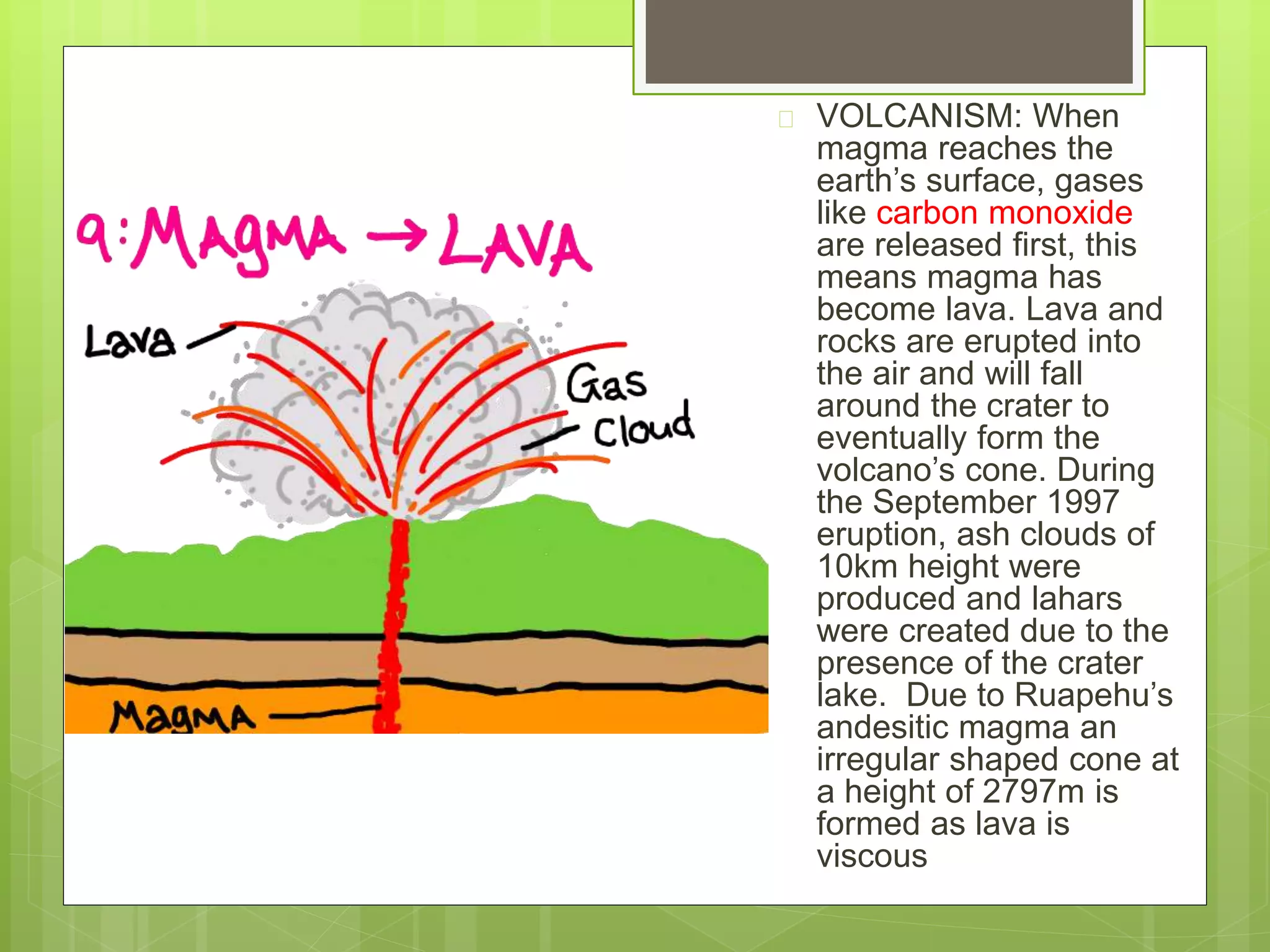  VOLCANISM: When 
magma reaches the 
earth’s surface, gases 
like carbon monoxide 
are released first, this 
means magma has 
become lava. Lava and 
rocks are erupted into 
the air and will fall 
around the crater to 
eventually form the 
volcano’s cone. During 
the September 1997 
eruption, ash clouds of 
10km height were 
produced and lahars 
were created due to the 
presence of the crater 
lake. Due to Ruapehu’s 
andesitic magma an 
irregular shaped cone at 
a height of 2797m is 
formed as lava is 
viscous 
 