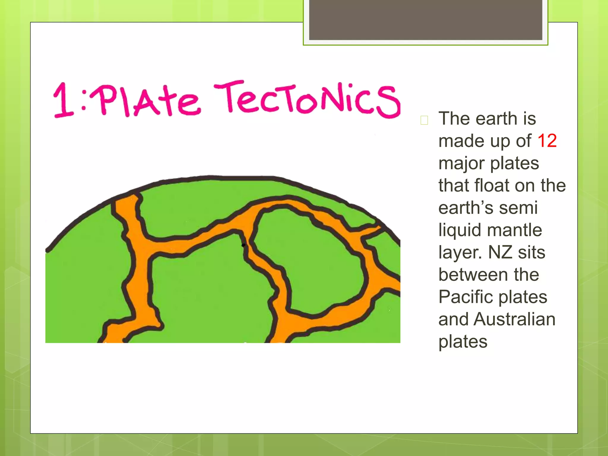  The earth is 
made up of 12 
major plates 
that float on the 
earth’s semi 
liquid mantle 
layer. NZ sits 
between the 
Pacific plates 
and Australian 
plates 
 
