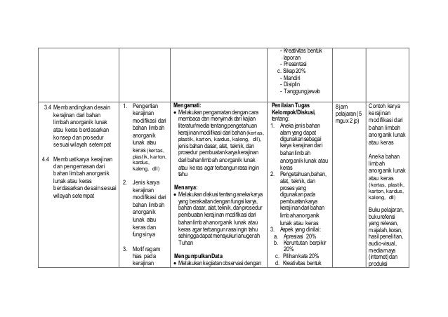 silabus prakarya kerajinan kls 8 dw