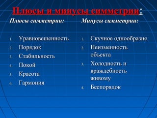 Плюсы и минусы симметрииПлюсы и минусы симметрии::
Плюсы симметрии:Плюсы симметрии:
1.1. УравновешенностьУравновешенность
2.2. ПорядокПорядок
3.3. СтабильностьСтабильность
4.4. ПокойПокой
5.5. КрасотаКрасота
6.6. ГармонияГармония
Минусы симметрии:Минусы симметрии:
1.1. Скучное однообразиеСкучное однообразие
2.2. НеизменностьНеизменность
объектаобъекта
3.3. Холодность иХолодность и
враждебностьвраждебность
живомуживому
4.4. БеспорядокБеспорядок
 