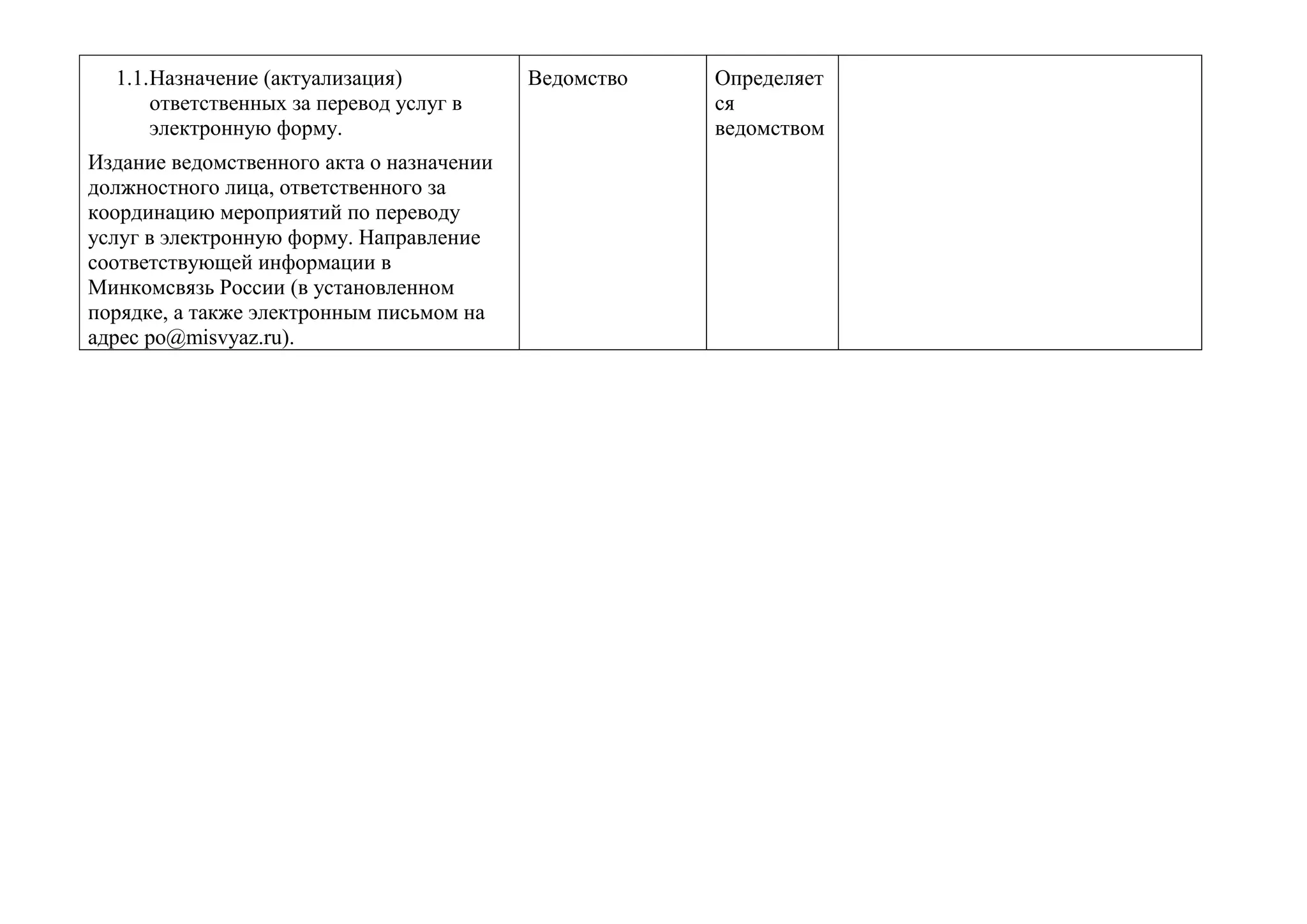 1.1. Назначение (актуализация) ответственных за перевод услуг в электронную форму.
Издание ведомственного акта о назначении должностного лица, ответственного за координацию мероприятий по переводу услуг в электронную форму. Направление соответствующей информации в Минкомсвязь России (в установленном порядке, а также электронным письмом на адрес po@misvyaz.ru).
Ведомство
Определяется ведомством