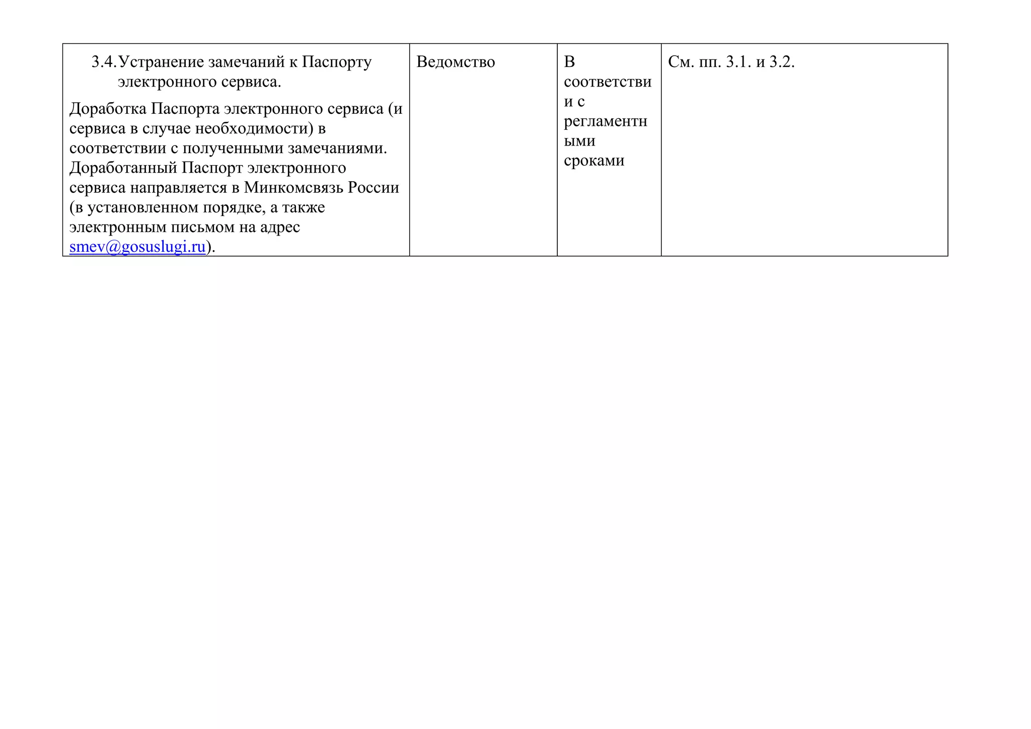 3.4. Устранение замечаний к Паспорту электронного сервиса.
Доработка Паспорта электронного сервиса (и сервиса в случае необходимости) в соответствии с полученными замечаниями. Доработанный Паспорт электронного сервиса направляется в Минкомсвязь России (в установленном порядке, а также электронным письмом на адрес smev@gosuslugi.ru).
Ведомство
В соответствии с регламентными сроками
См. пп. 3.1. и 3.2.