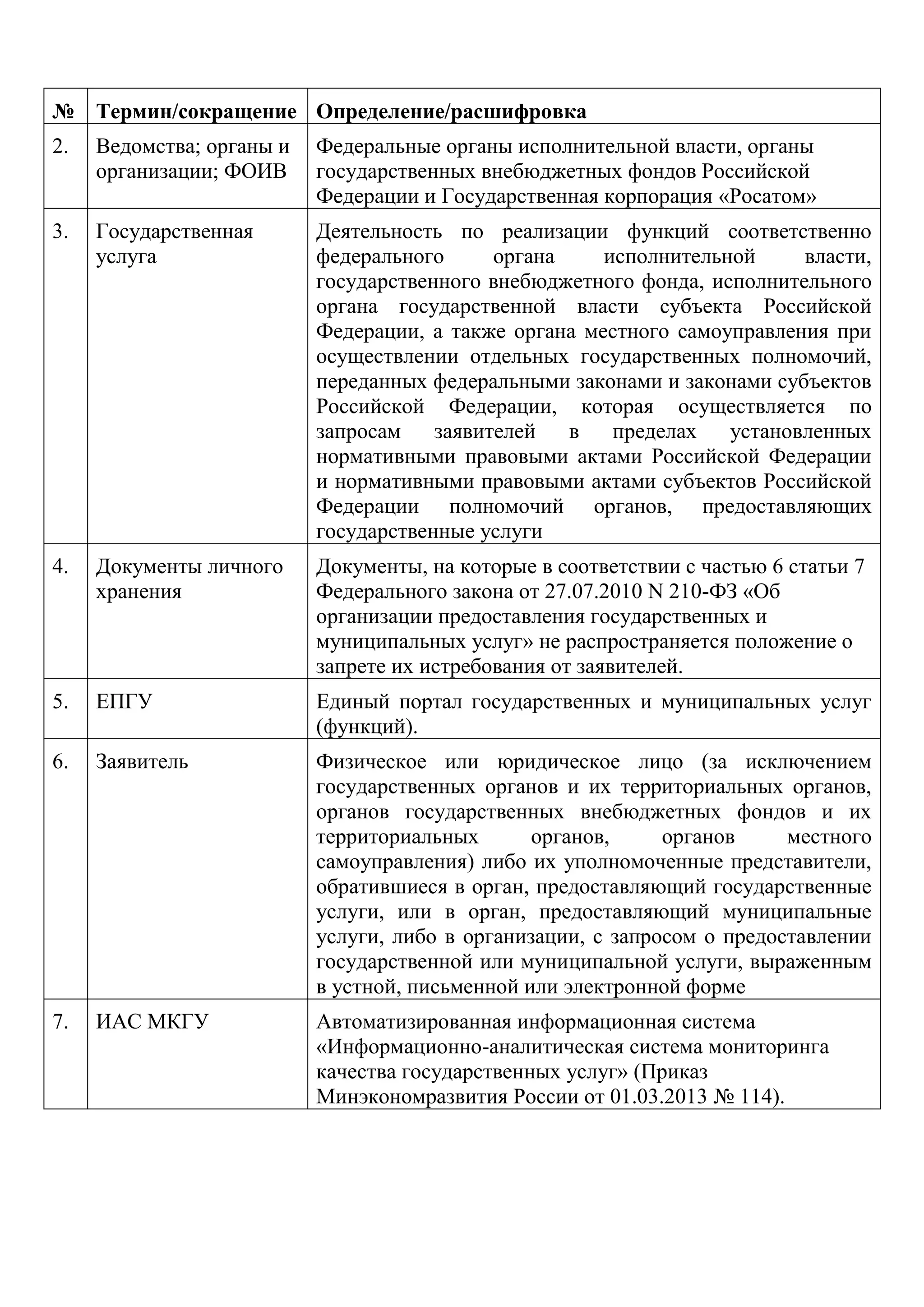 №
Термин/сокращение
Определение/расшифровка
2.
Ведомства; органы и организации; ФОИВ
Федеральные органы исполнительной власти, органы государственных внебюджетных фондов Российской Федерации и Государственная корпорация «Росатом»
3.
Государственная услуга
Деятельность по реализации функций соответственно федерального органа исполнительной власти, государственного внебюджетного фонда, исполнительного органа государственной власти субъекта Российской Федерации, а также органа местного самоуправления при осуществлении отдельных государственных полномочий, переданных федеральными законами и законами субъектов Российской Федерации, которая осуществляется по запросам заявителей в пределах установленных нормативными правовыми актами Российской Федерации и нормативными правовыми актами субъектов Российской Федерации полномочий органов, предоставляющих государственные услуги
4.
Документы личного хранения
Документы, на которые в соответствии с частью 6 статьи 7 Федерального закона от 27.07.2010 N 210-ФЗ «Об организации предоставления государственных и муниципальных услуг» не распространяется положение о запрете их истребования от заявителей.
5.
ЕПГУ
Единый портал государственных и муниципальных услуг (функций).
6.
Заявитель
Физическое или юридическое лицо (за исключением государственных органов и их территориальных органов, органов государственных внебюджетных фондов и их территориальных органов, органов местного самоуправления) либо их уполномоченные представители, обратившиеся в орган, предоставляющий государственные услуги, или в орган, предоставляющий муниципальные услуги, либо в организации, с запросом о предоставлении государственной или муниципальной услуги, выраженным в устной, письменной или электронной форме
7.
ИАС МКГУ
Автоматизированная информационная система «Информационно-аналитическая система мониторинга качества государственных услуг» (Приказ Минэкономразвития России от 01.03.2013 № 114).