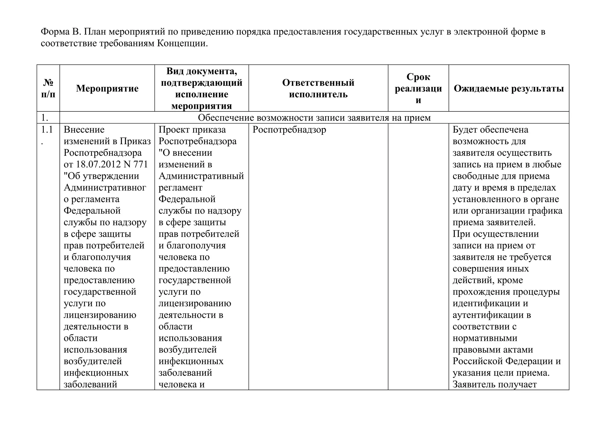 Форма В. План мероприятий по приведению порядка предоставления государственных услуг в электронной форме в соответствие требованиям Концепции.
№ п/п
Мероприятие
Вид документа, подтверждающий исполнение мероприятия
Ответственный исполнитель
Срок реализации
Ожидаемые результаты
1.
Обеспечение возможности записи заявителя на прием
1.1.
Внесение изменений в Приказ Роспотребнадзора от 18.07.2012 N 771 "Об утверждении Административного регламента Федеральной службы по надзору в сфере защиты прав потребителей и благополучия человека по предоставлению государственной услуги по лицензированию деятельности в области использования возбудителей инфекционных заболеваний
Проект приказа Роспотребнадзора "О внесении изменений в Административный регламент Федеральной службы по надзору в сфере защиты прав потребителей и благополучия человека по предоставлению государственной услуги по лицензированию деятельности в области использования возбудителей инфекционных заболеваний человека и
Роспотребнадзор
Будет обеспечена возможность для заявителя осуществить запись на прием в любые свободные для приема дату и время в пределах установленного в органе или организации графика приема заявителей. При осуществлении записи на прием от заявителя не требуется совершения иных действий, кроме прохождения процедуры идентификации и аутентификации в соответствии с нормативными правовыми актами Российской Федерации и указания цели приема. Заявитель получает