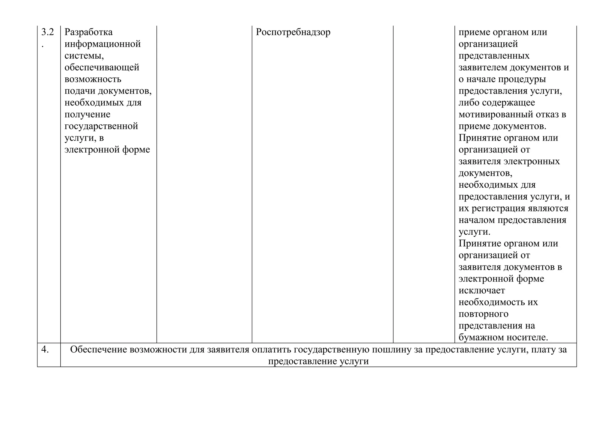 3.2.
Разработка информационной системы, обеспечивающей возможность подачи документов, необходимых для получение государственной услуги, в электронной форме
Роспотребнадзор
приеме органом или организацией представленных заявителем документов и о начале процедуры предоставления услуги, либо содержащее мотивированный отказ в приеме документов. Принятие органом или организацией от заявителя электронных документов, необходимых для предоставления услуги, и их регистрация являются началом предоставления услуги. Принятие органом или организацией от заявителя документов в электронной форме исключает необходимость их повторного представления на бумажном носителе.
4.
Обеспечение возможности для заявителя оплатить государственную пошлину за предоставление услуги, плату за предоставление услуги